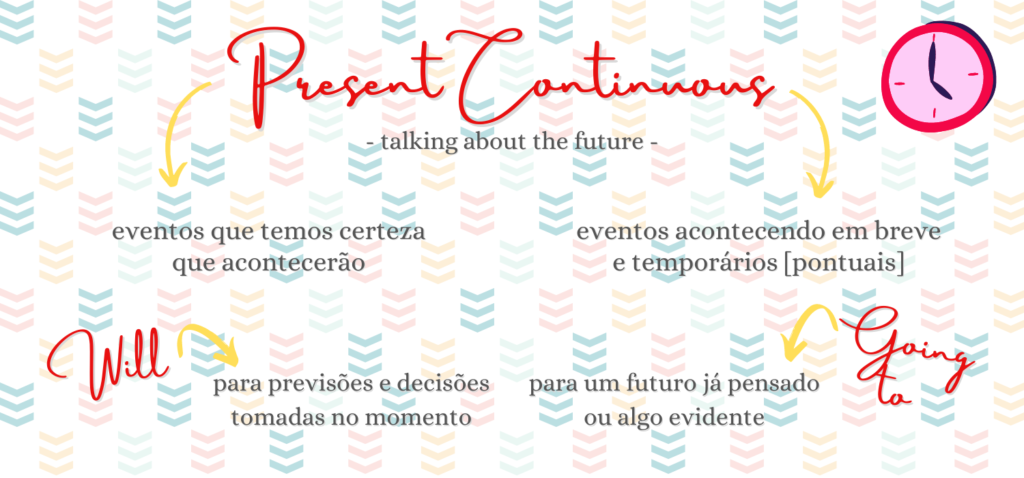 present continuous futuro