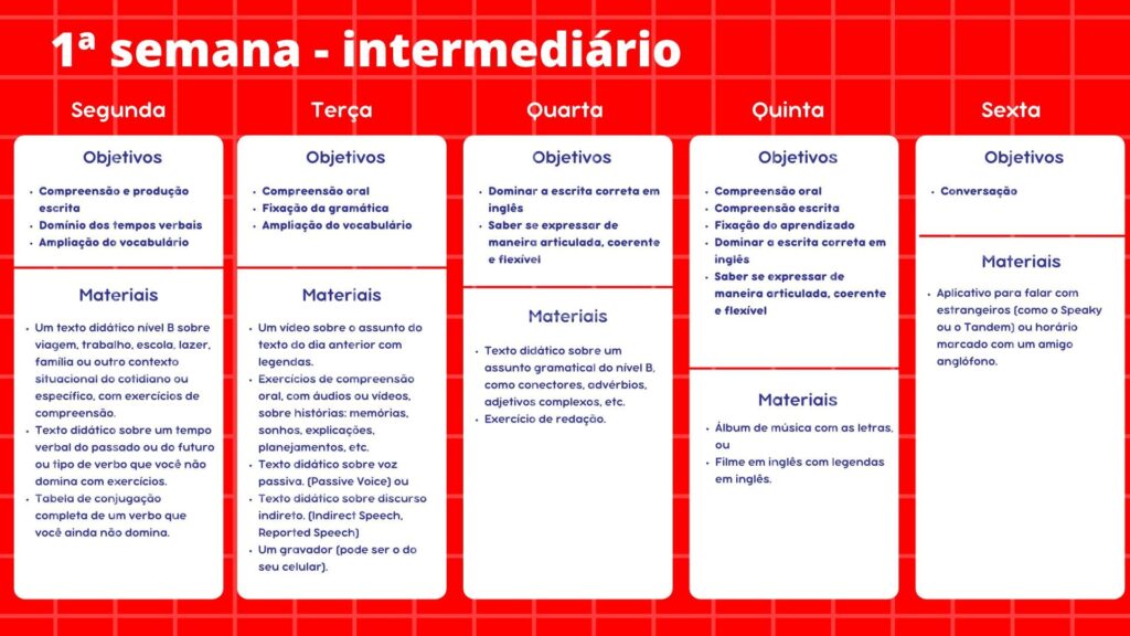 plano de estudos em inglês - intermediário