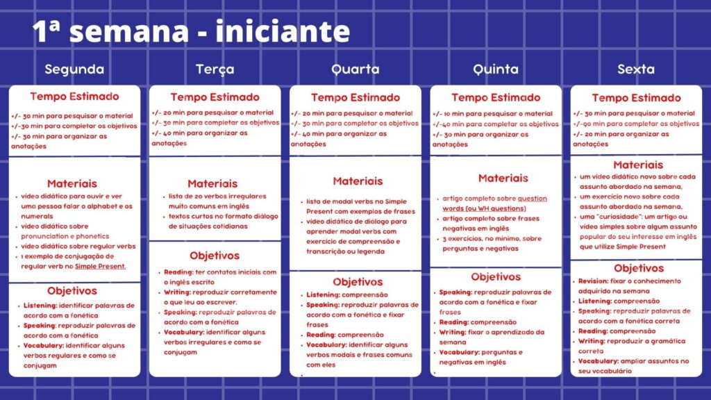 plano de estudos em inglês- iniciante
